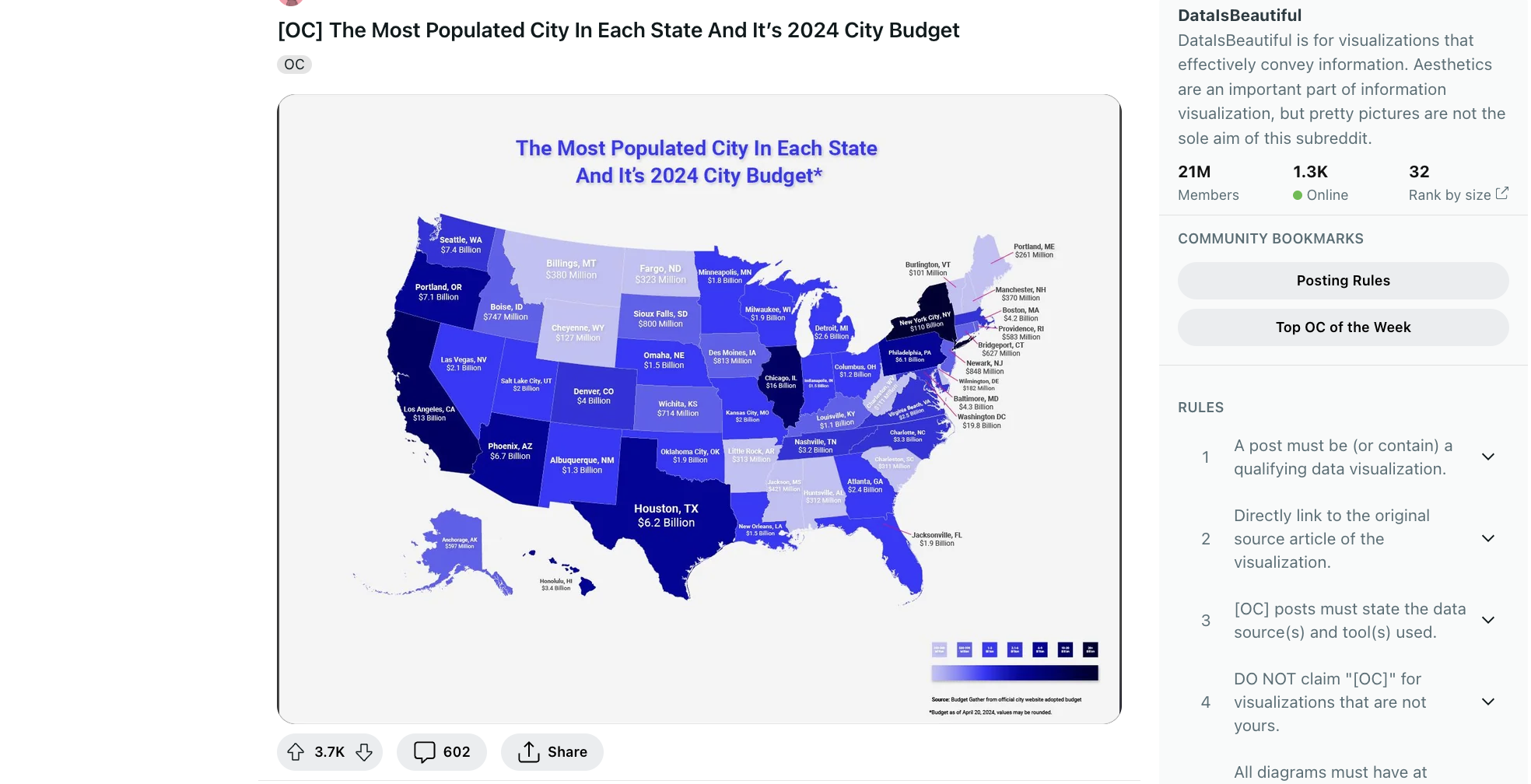 Data-Is-Beautiful