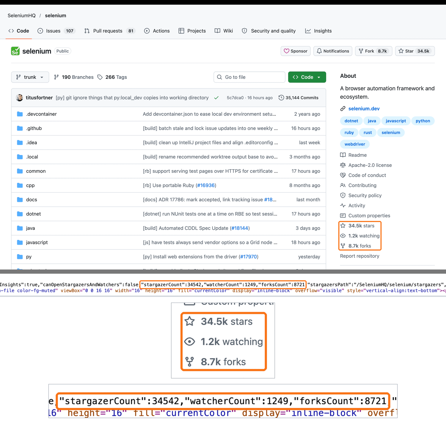 The SeleniumHQ/selenium repository page with the sidebar's 34.5k stars, 1.2k watching, and 8.7k forks highlighted, above a line of the page source with stargazerCount 34542, watcherCount 1249, and forksCount 8721 highlighted