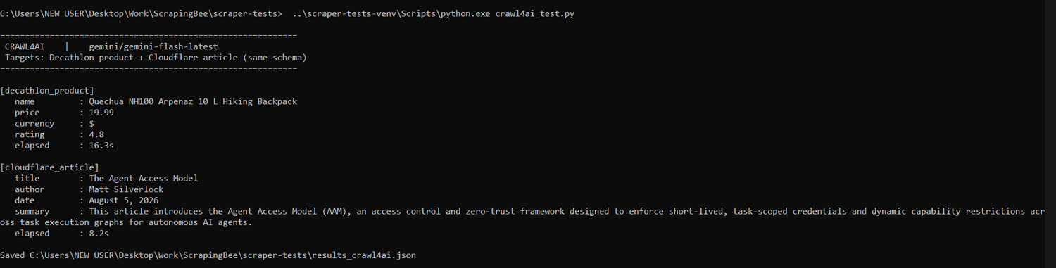 Crawl4AI’s run on both pages