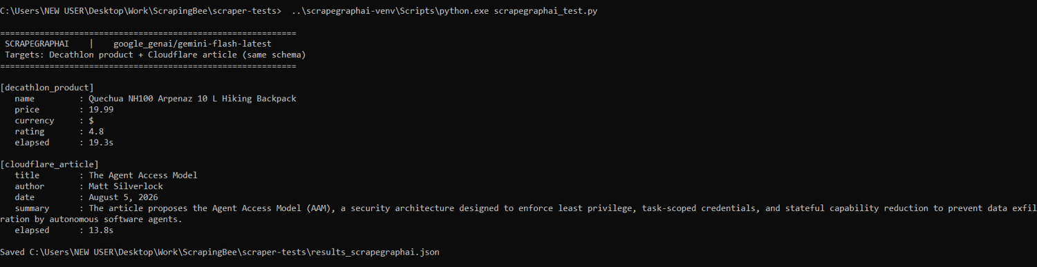 ScrapeGraphAI’s run on both pages