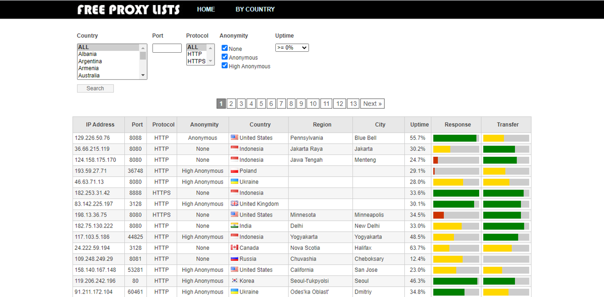 Free proxy list homepage