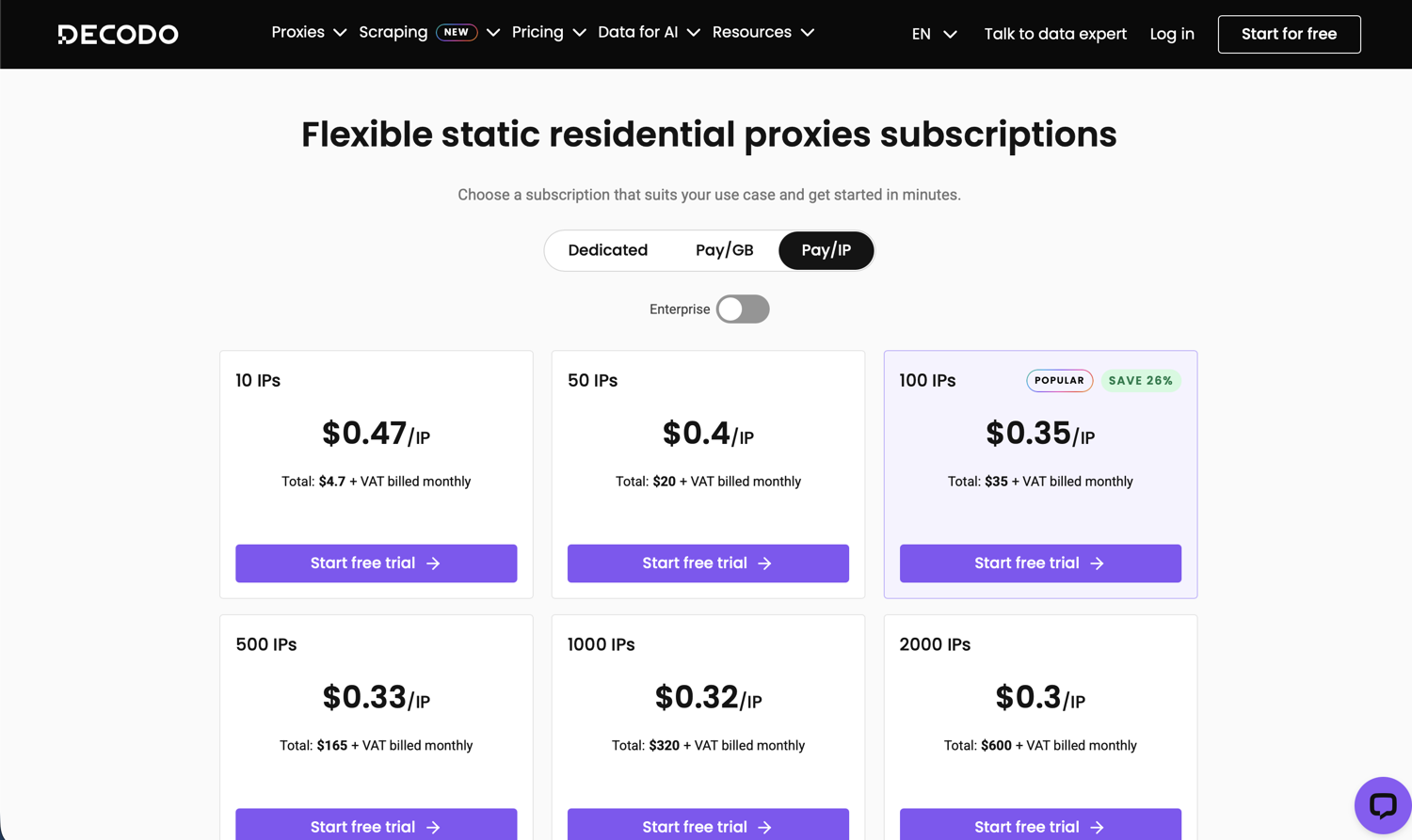 Decodo static residential Pay/IP pricing tiers from $0.47/IP down to $0.30/IP