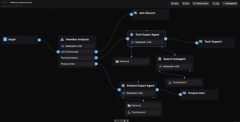 RAGFlow canvas editor with a customer service agent workflow
