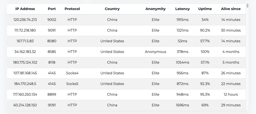Free proxy list