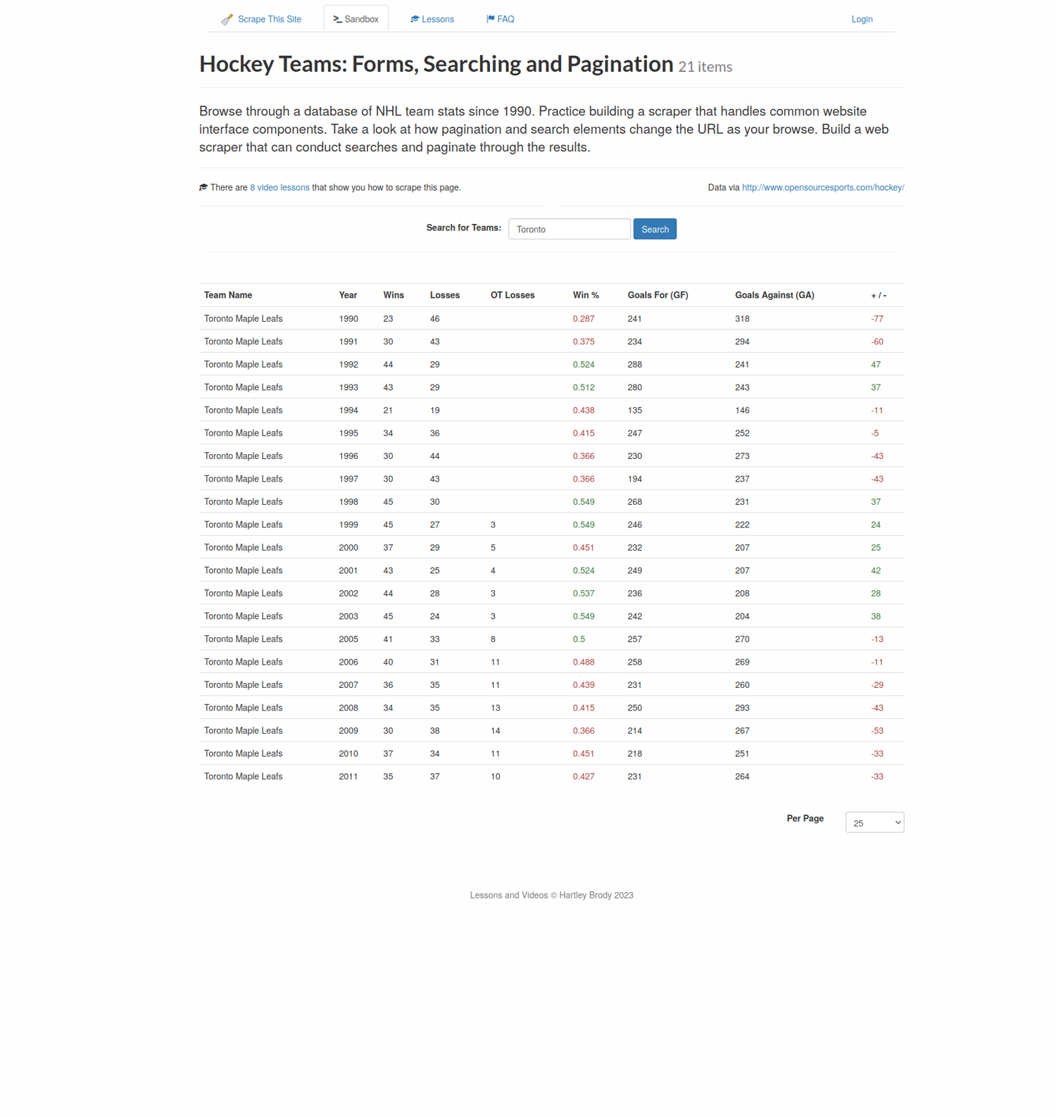 Scrape This Site results page for Toronto search
