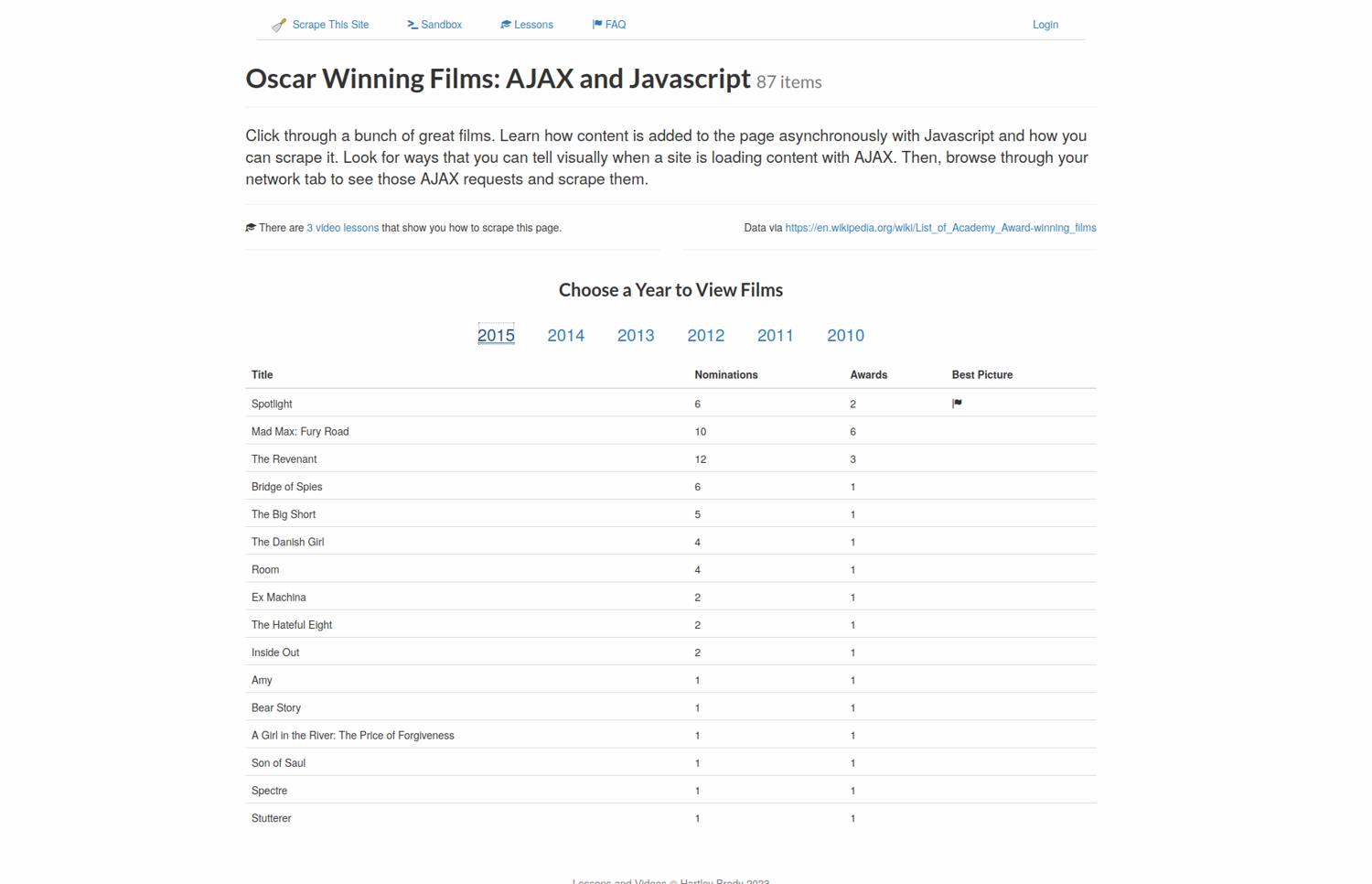 Website with list of Oscar-winning movies for 2015