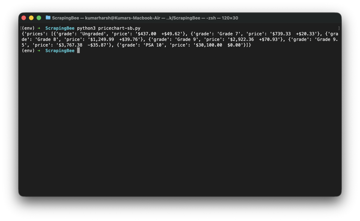 ScrapingBee AI extraction output