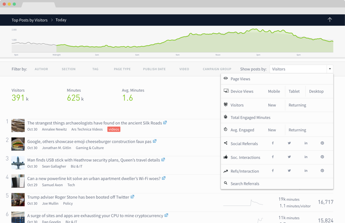 Parsely Dashboard
