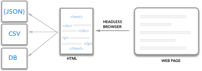 Web Scraping Diagram