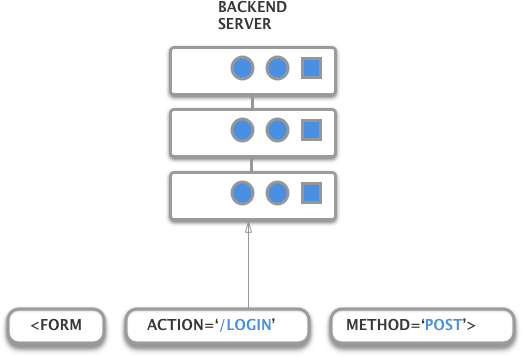 Form diagram 2