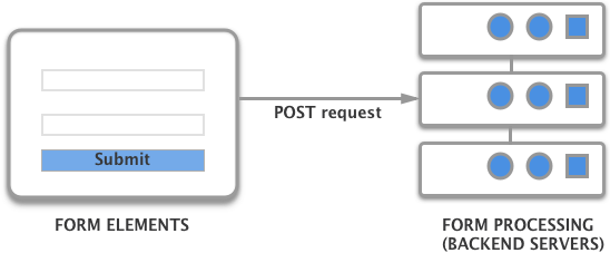Form diagram